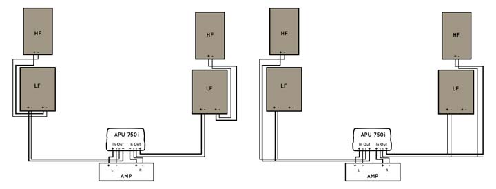 APU750i Connexions