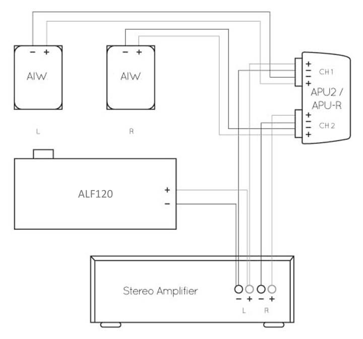 ALF120