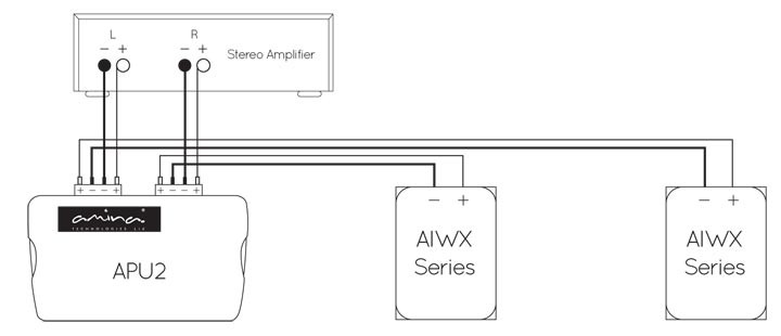 Filtre Amina APU-2 connexions