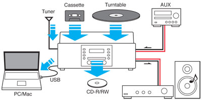 LP-R500